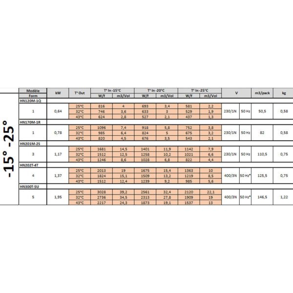 Groupe frigorifique "By-block" T° -15°-25°  (HN120M-1Q) – Image 2