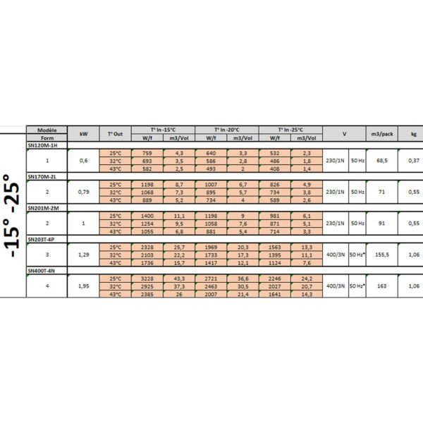 Groupe frigorifique "Bi-block" T° -15°-25°  (HN202T-4T) – Image 5