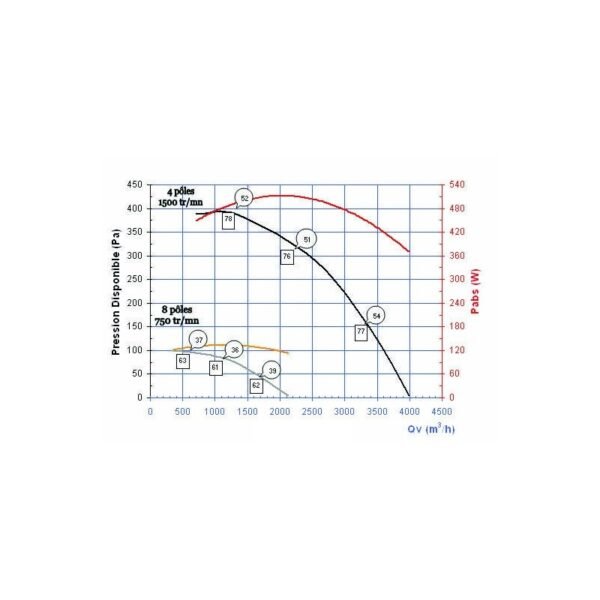 TOURELLE STELAIR 450 M4 IP (511038A) – Image 2